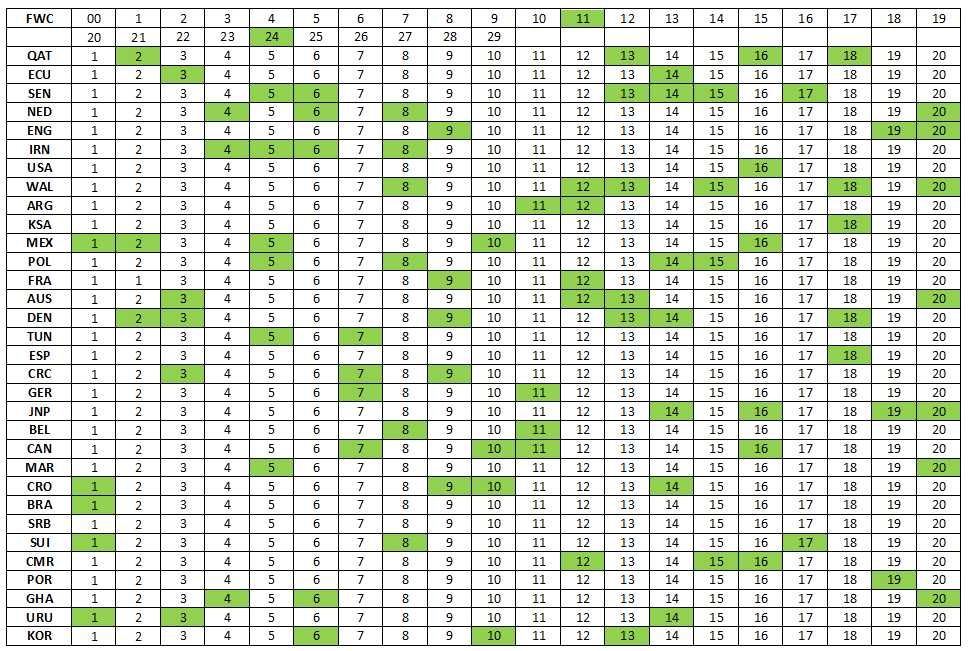 Cromos Panini Qatar 2022