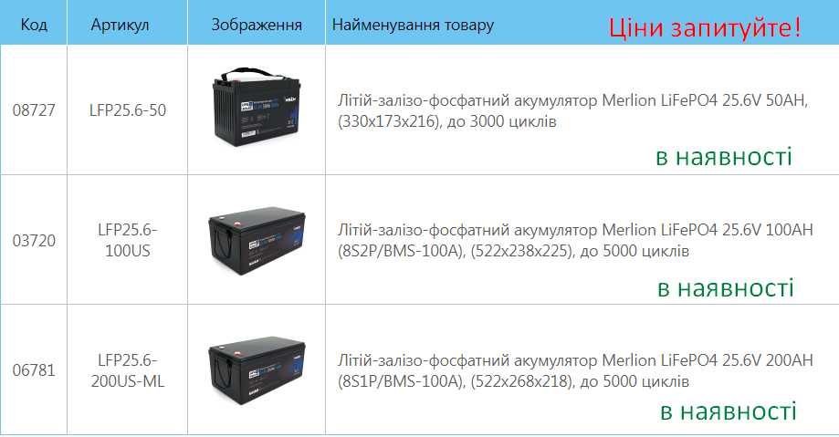 Акумулятор LiFePO4 Merlion 25.6V 100AH ​​(8S2P/BMS-100A)