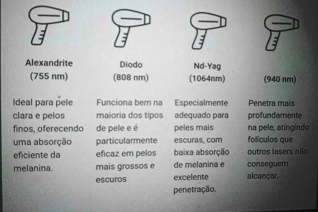 Curso Master Epilação Laser Díodo 50h, 3/4 Ondas certificada p/ DGERT