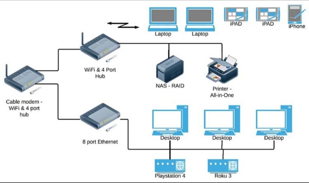 Мережі • Комп’ютери  • ІР-телефони • Відеоспостереження •