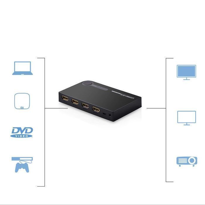 Ugreen rozdzielacz splitter switch HDMI - 3x HDMI 3D 4K 7,5 Gbps