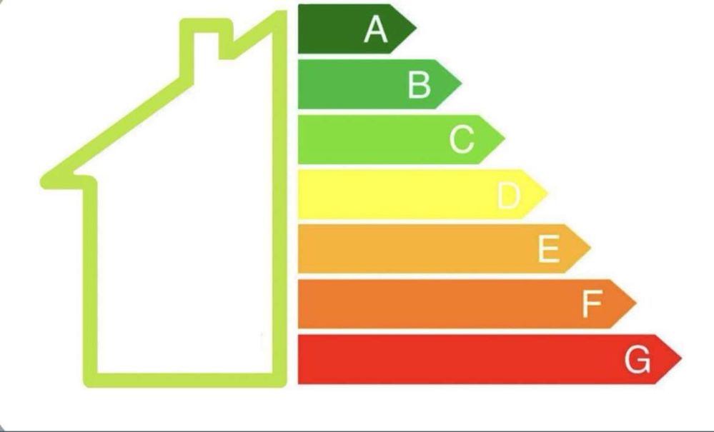 Świadectwo charakterystyki energetycznej energetyczne