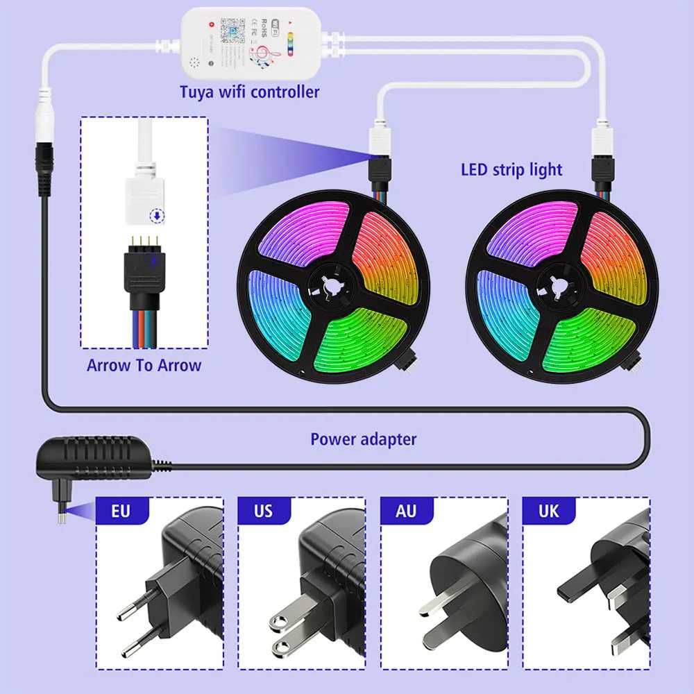 Fita LED RGB inteligente WiFi/Comando & Alexa/Google Assistant