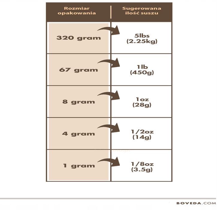 Boveda 62% 4G Saszetka Regulator Wilgotności Susz