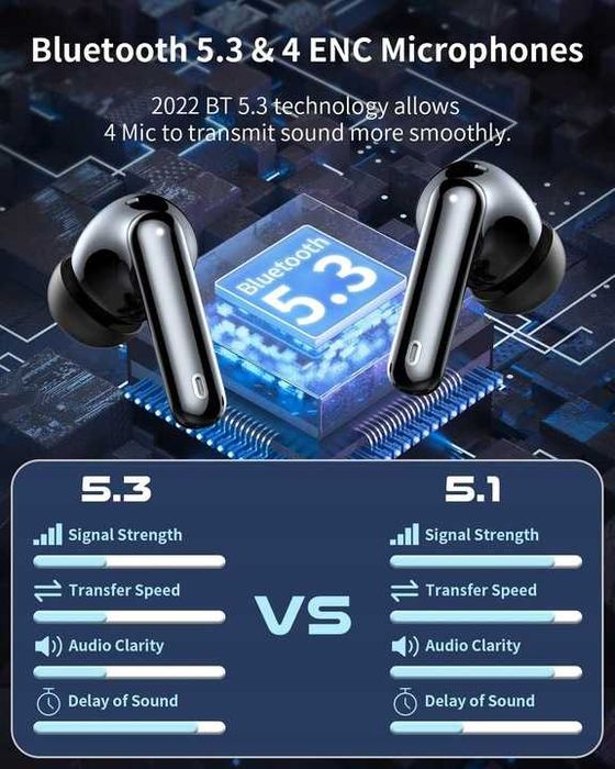 Słuchawki douszne Bluetooth 5.3 HiFi ENC A50 PRO [2425]
