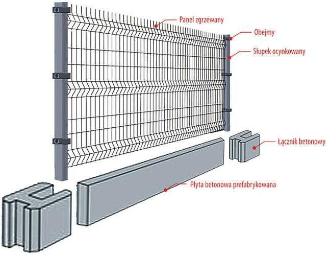 Kompletne Ogrodzenie Panelowe 153cm Fi4 153x250 Oczko 50x200 59 zł 1Mb