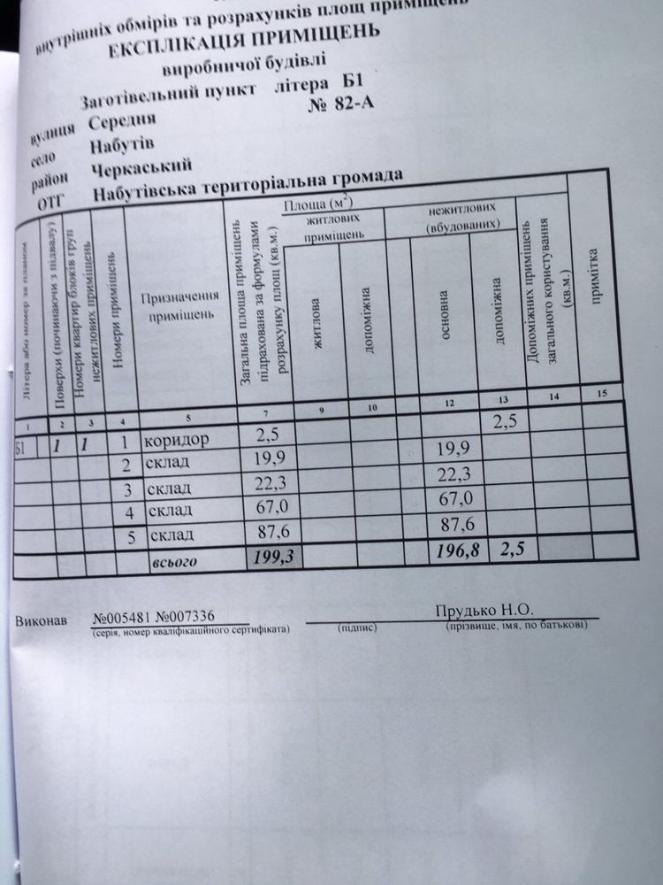 Комерційні приміщення: 250м2 / 72м2
