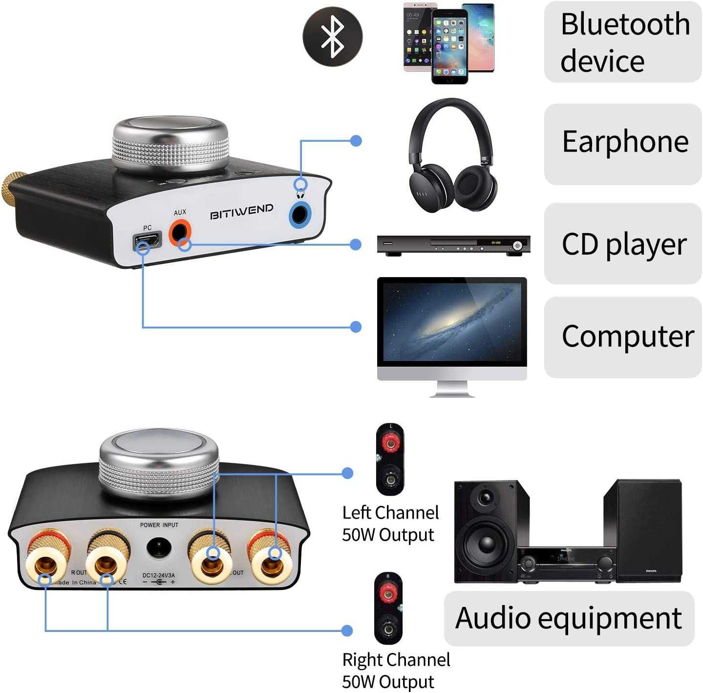 BITIWEND mini wzmacniacz Bluetooth 5.0 USB 100W TV