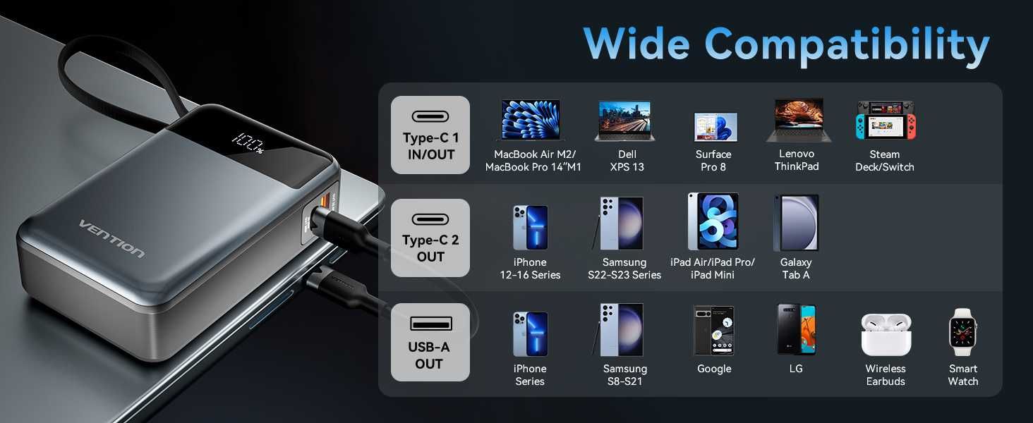 65W PD 20000mAh (VENTION) Power Bank.