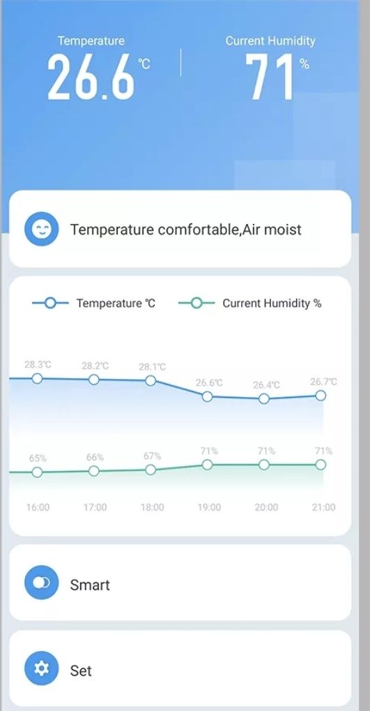 Sensor temperatura e humidade wifi