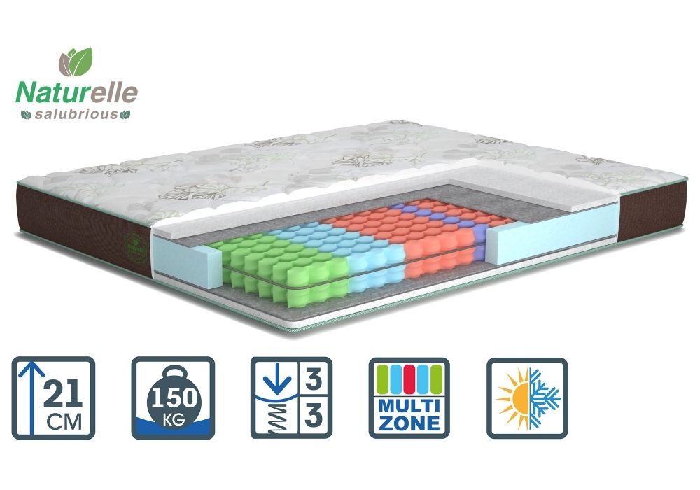 Матраци Суперові ціни