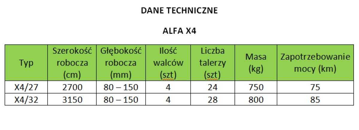 Brona talerzowa Oskar dwuwalcowa 1,6m 2x7talerzy