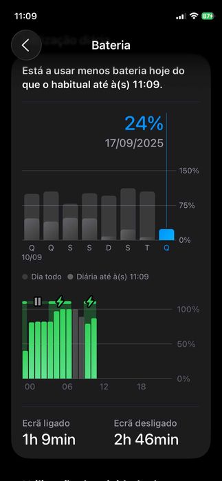 iphone 12 mini imaculado