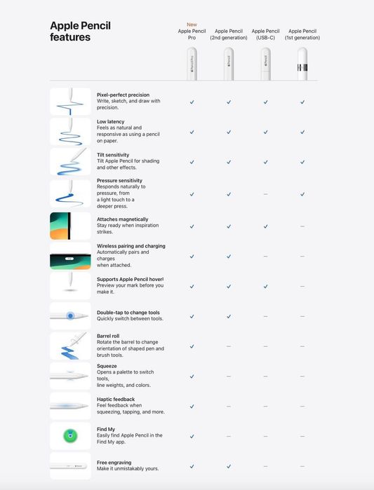 Оригінальний новий Apple Pencil стілус ручка олівець iPad (MQLY3)