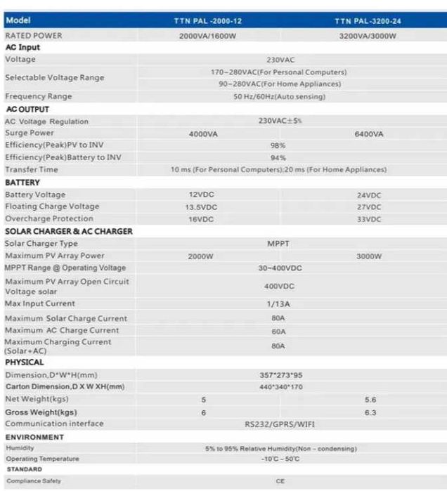 Комплект резервного живленняTTN PAL3200 3кВт24В.WiFiакумулятором 200Ач
