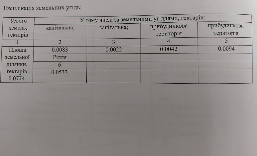 Продам участок в центре