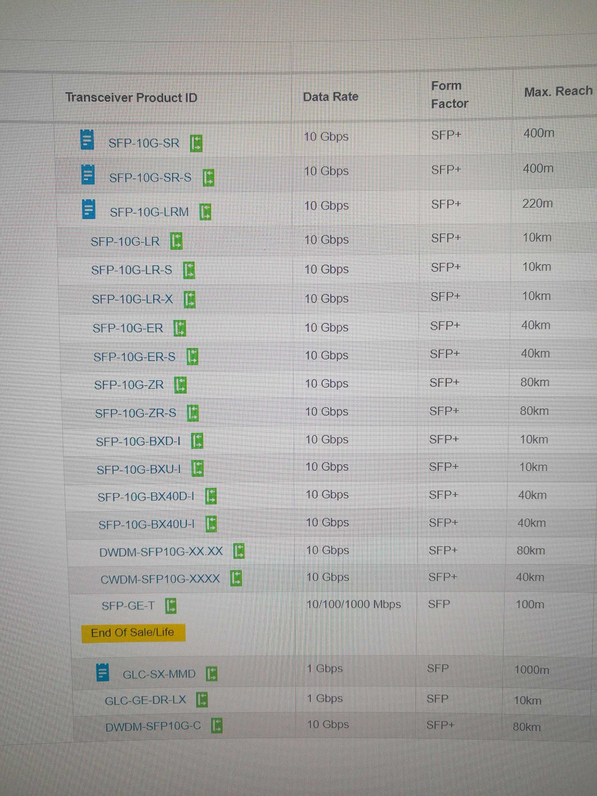 ASR 907 NCS 560 100GE 10GE GE Router Pełna Redundancja Cisco ISP