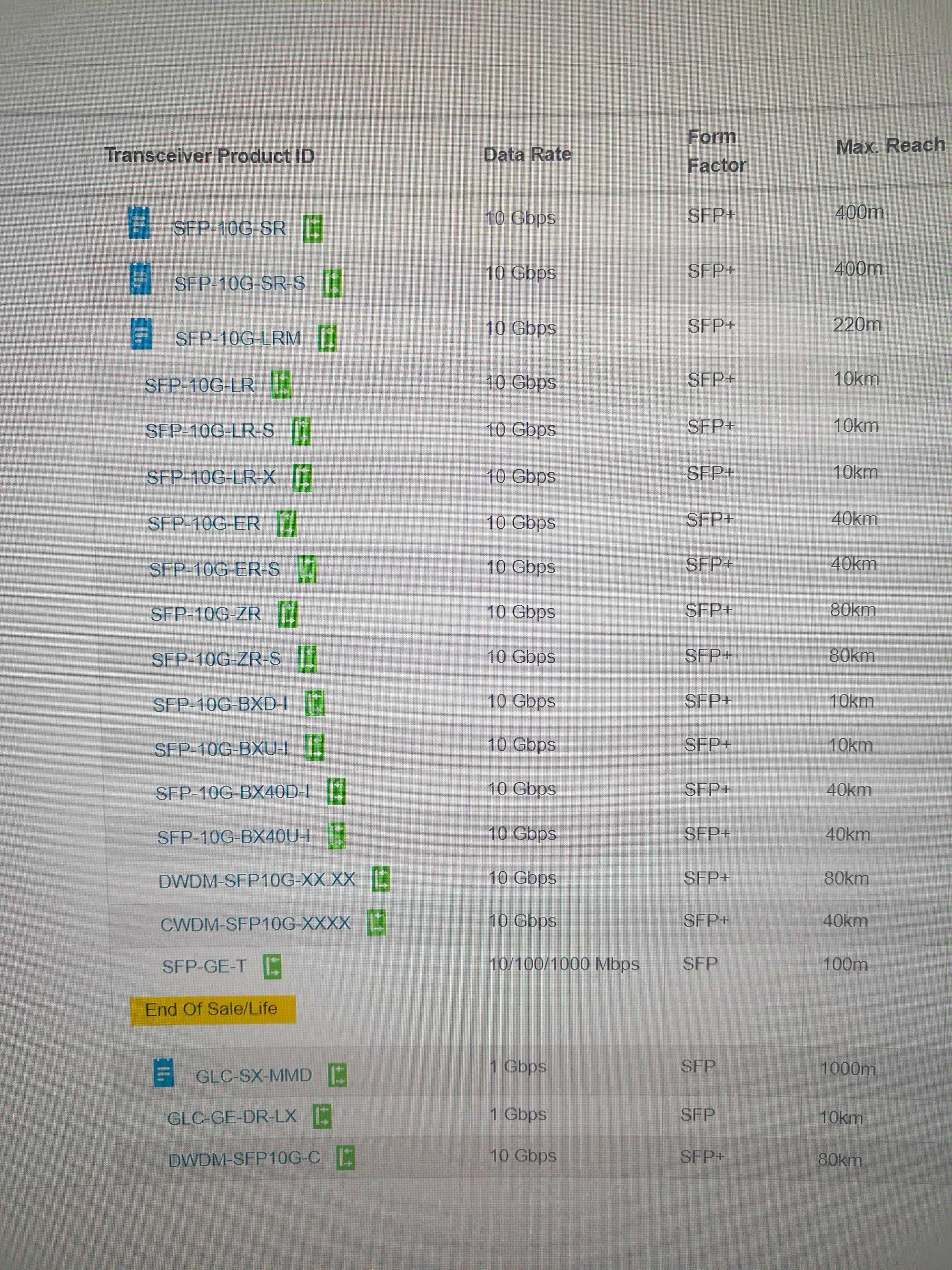 ASR 907 NCS 560 100GE 10GE GE Router Pełna Redundancja Cisco ISP