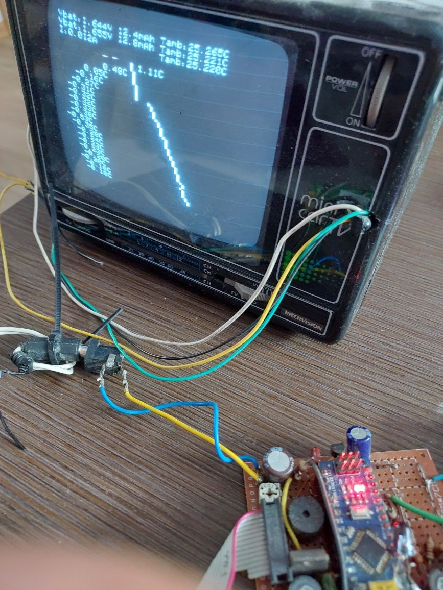 mini telewizorek telewizor tvterm retro