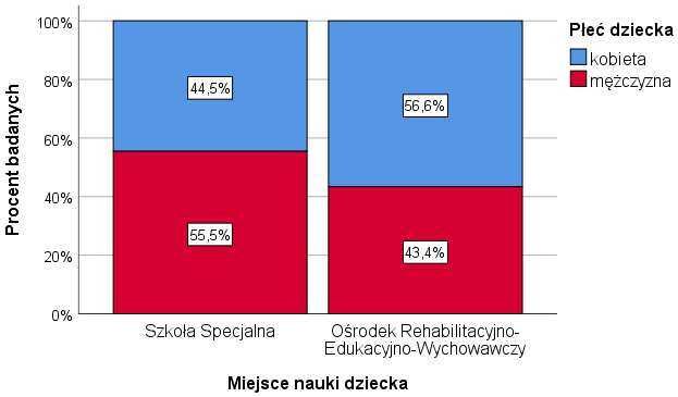Analiza statystyczna danych i statystyka w SPSS, Excel i Statistica.