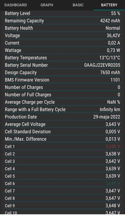 NOWA Bateria do hulajnogi Xiaomi m365, 1s, MI3