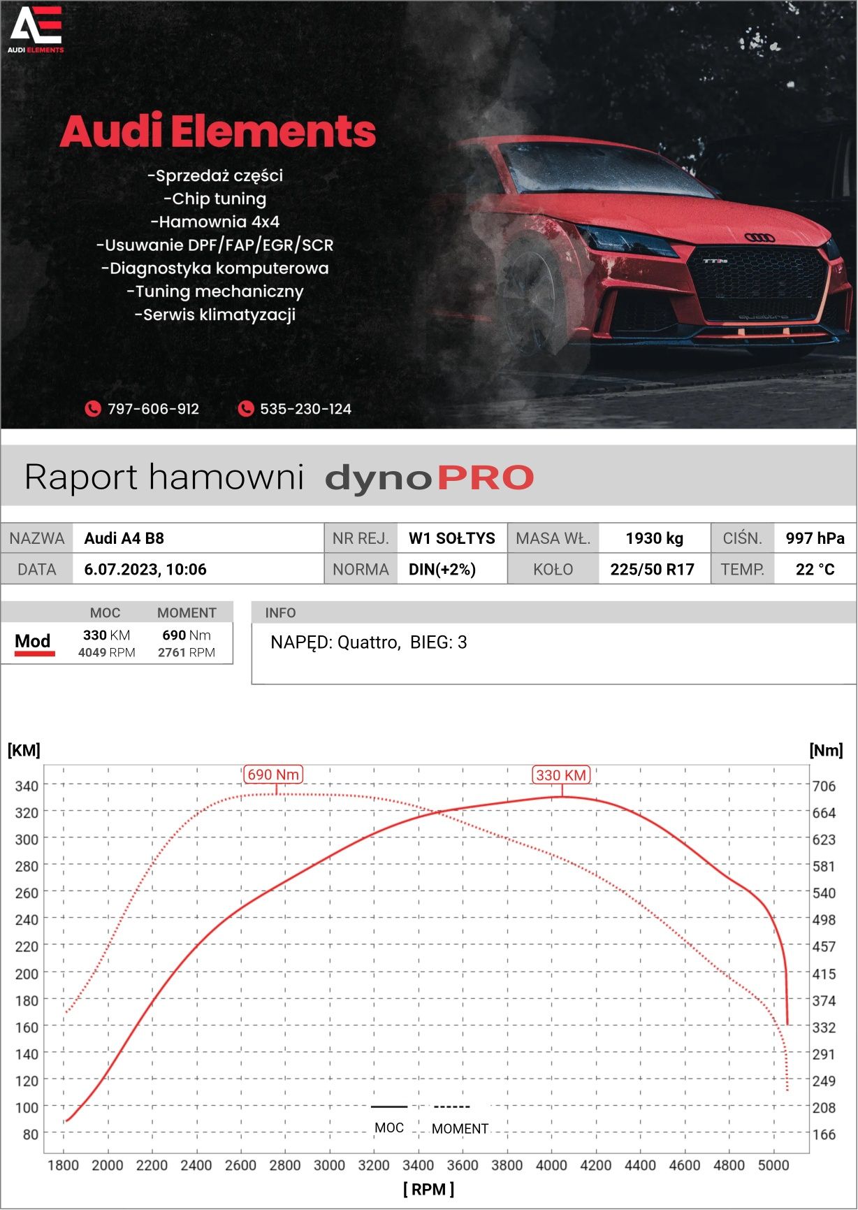 Chiptuning | DPF| FAP| EGR | Adblue | KLAPY auta osobowe , busy , agro