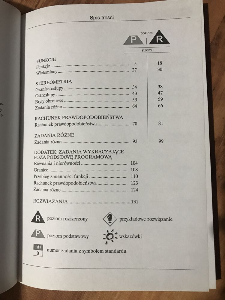 Książki do matury