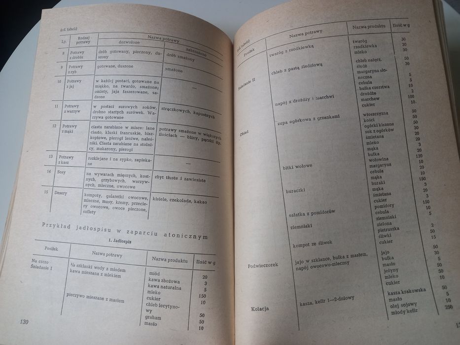 Zasady Żywienia i Dietetyka Stosowana Zofia Wieczorek-Chełmińska 1987