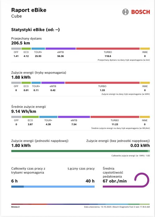 Raty 0%, 12m-cy gw. CUBE (L) 160 HPC ACTIONTEAM 750Wh, 200KM [nr389]