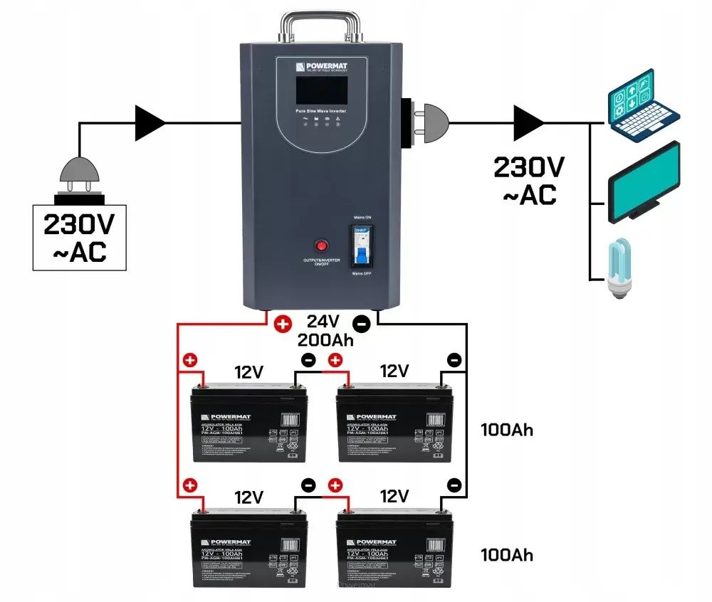 Аварійне джерело живлення UPS LCD 2500VA 2000W PM-UPS-2500MP