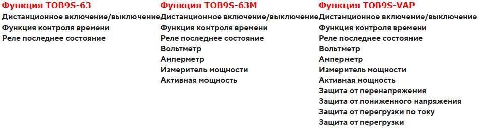 TUYA smartlife 63A TOMZN WIFI автомат лічильник енергії реле MCB