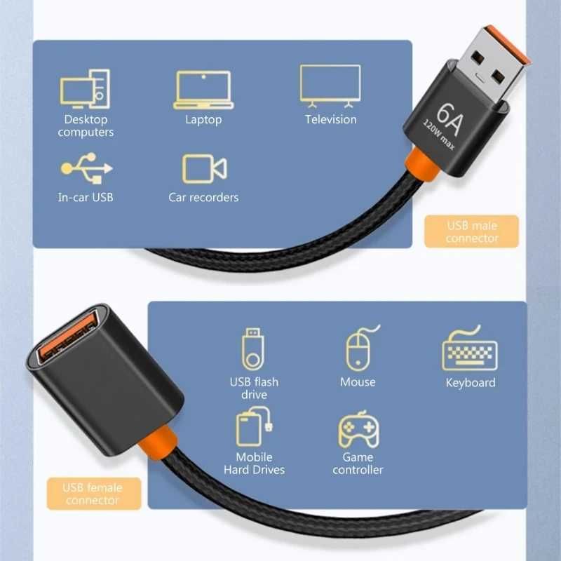 USB подовжувач на 1.5м з опліткою