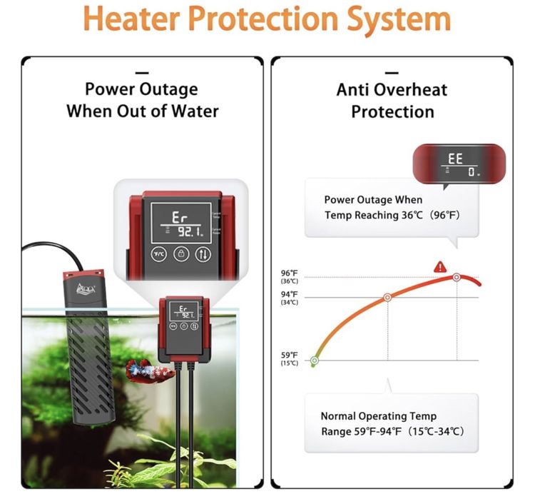 Grzałka do akwarium 200W dla 20-40 Gal.Grzałka cyfrowy termostat