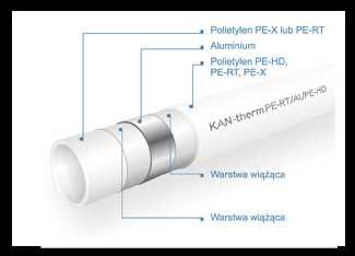 Rura PEX KAN-therm 20x2.0 PE-RT/Al/PE-RT 100m