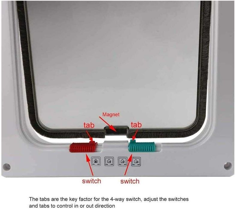 Drzwi dla kota zamykane