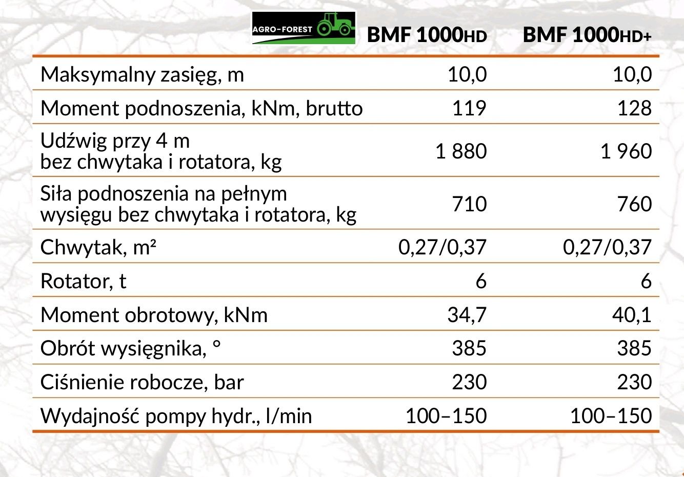 Przyczepa Leśna BMF 17T2 PRO Żuraw 10m LS 1000HD+ Napęd Black Bruin  !