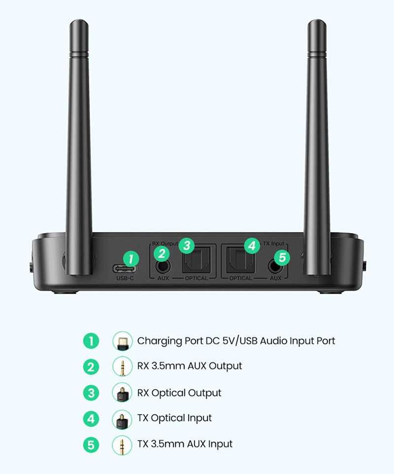 Блютуз Адаптер 5.0 Приемник + Передатчик Ugreen AUX 3.5 SPDIF AptX HD