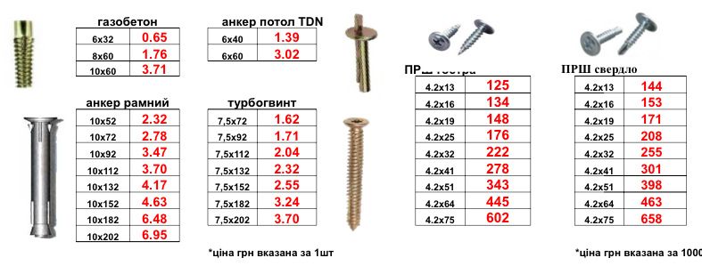Саморізи ( саморезы ) по дереву, болты, гайки, шпильки