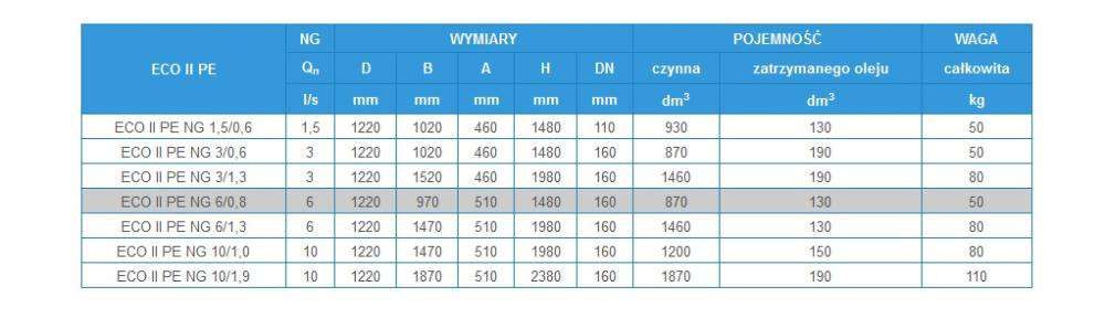 Separator substancji ropopochodnych i oleju 6l/s MYJNIA WARSZTAT