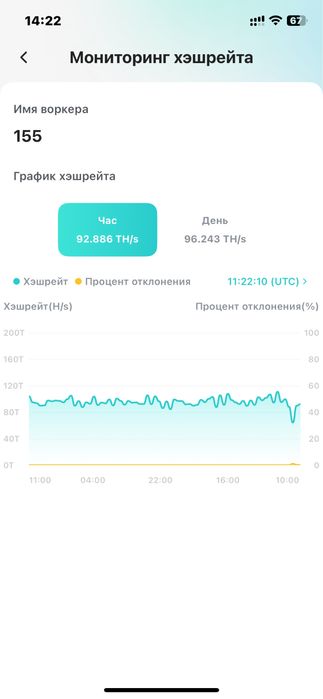 Продаю Antminer T19