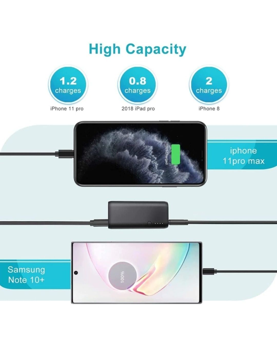 Auskang PowerBank zewnętrzny akumulator 5000 mAh USB C