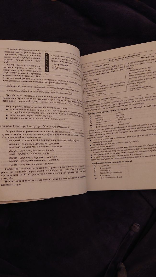 новий підручник з української мови до ЗНО