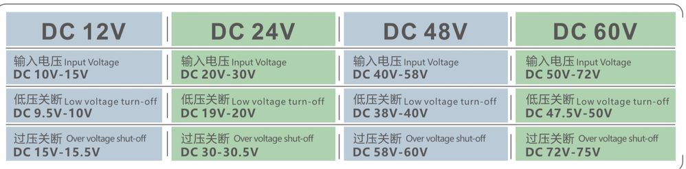 Инвертор чистый синус 12v 24v 48v 60v Инвертор 600 1000 1500 2000w