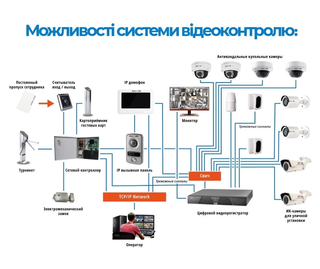 Сигналізація, відеоспостереження, монтаж та обладнання