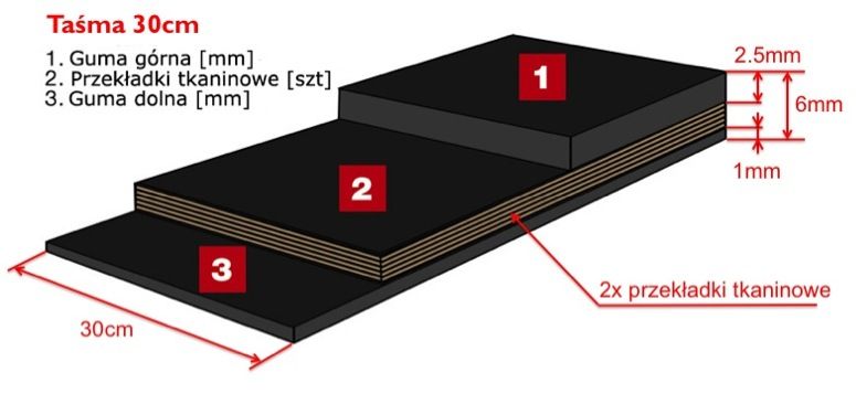 Taśma gumowa 30cm 2-przekładki, przenośnikowa do taśmociąg przenośnik