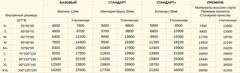 Будка для средней собаки утепленная
