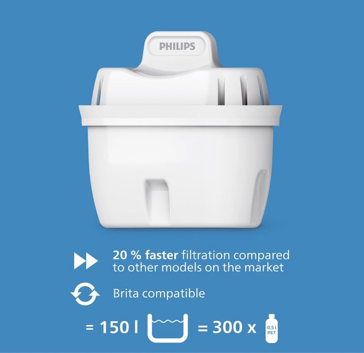 Stacja wody - Dzbanek z Filtrem Philips Water All-In-One  2,8 kl