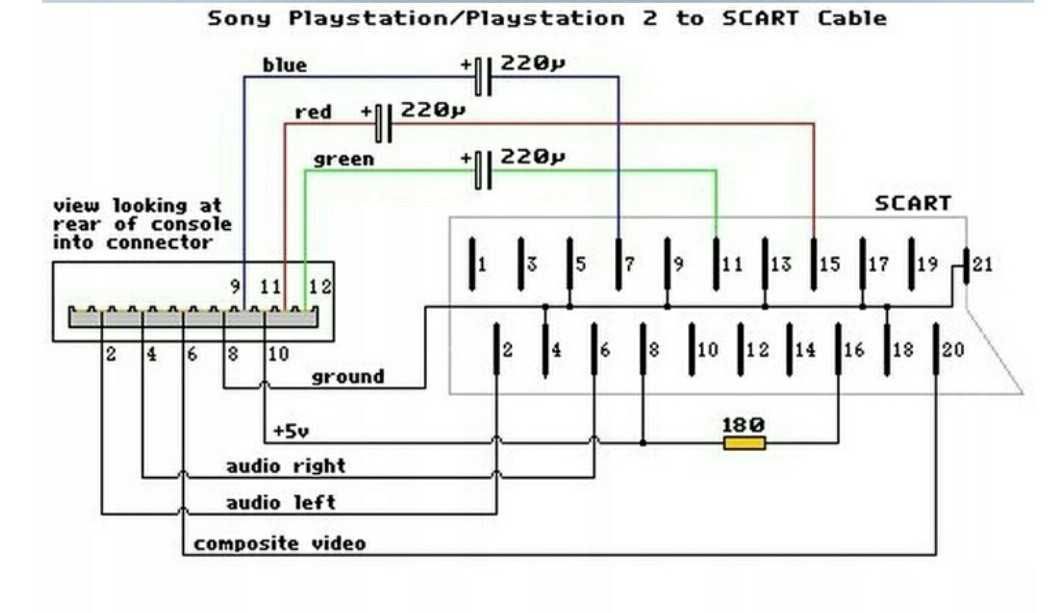 Для PlayStation/PS-1,2,3 Новый видео кабель,шнур Scart-RGB+CVBS(2в1)