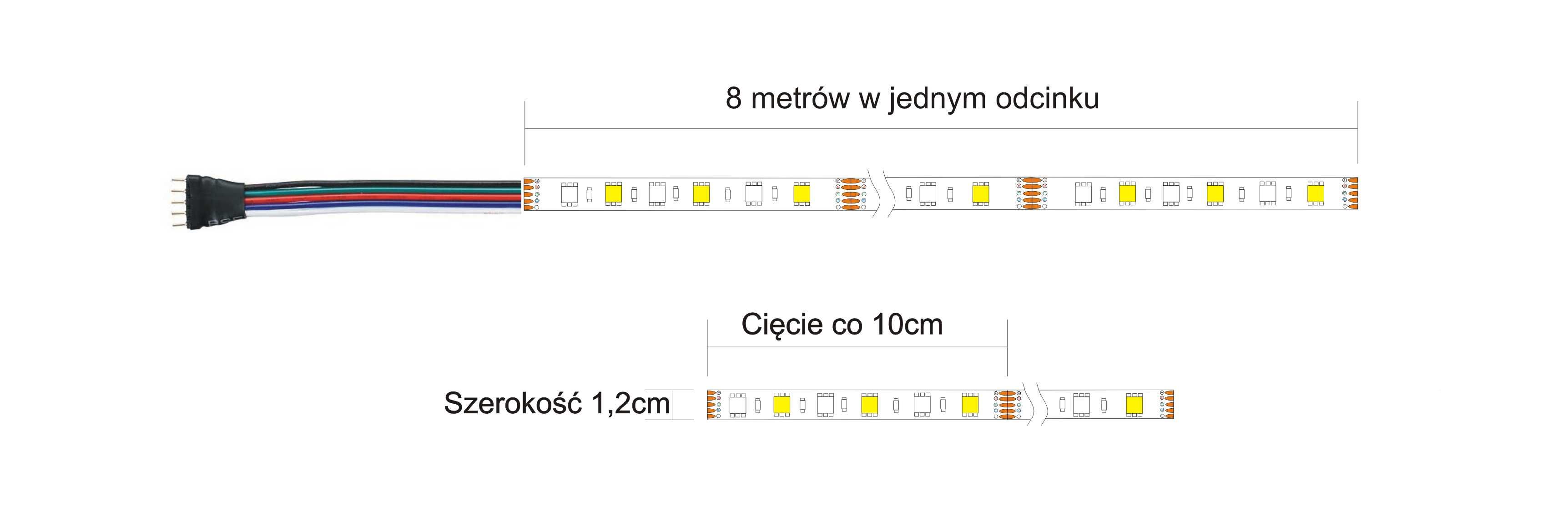 8 metrów Taśmy LED RGB+neutralny w jednym odcinku. Komplet.