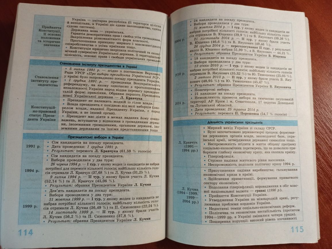 Історія України 10-11 клас. Посібник для НМТ